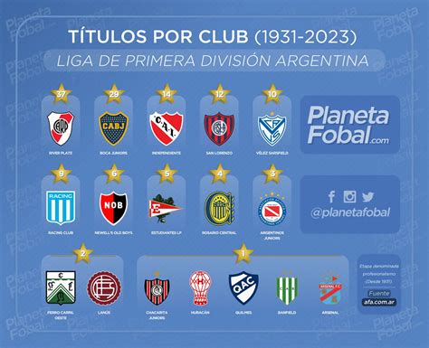 primera division argentina 93/94